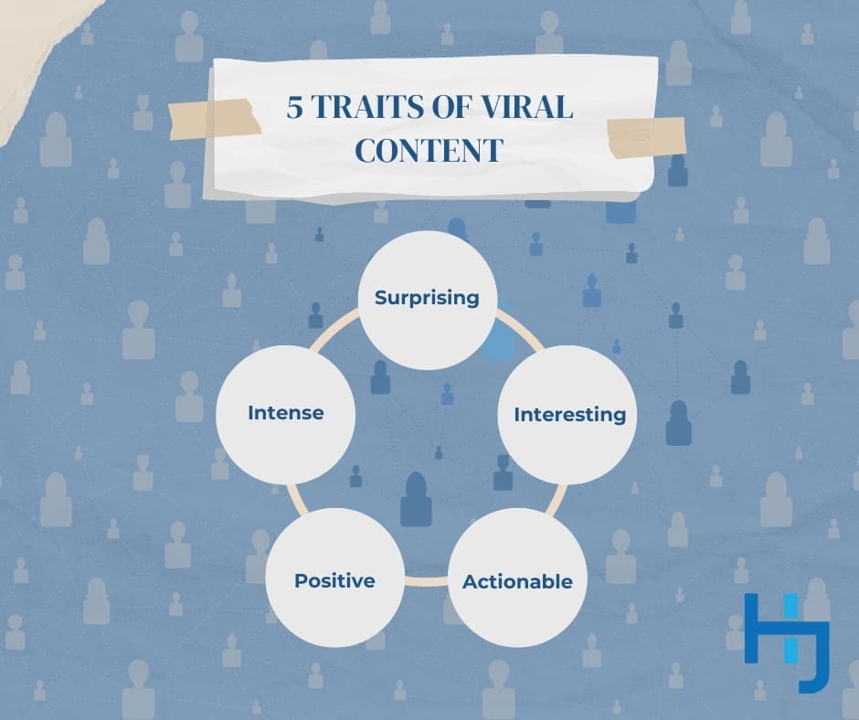 5 Traits of Viral Content
