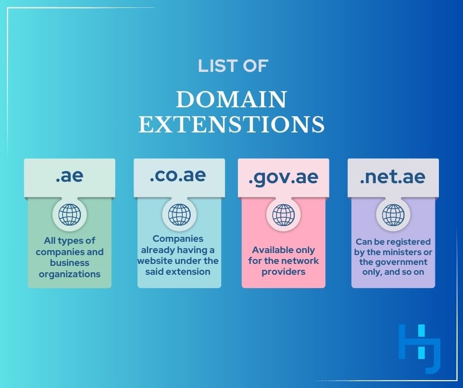  extensions that denote the organizations who can get them registered