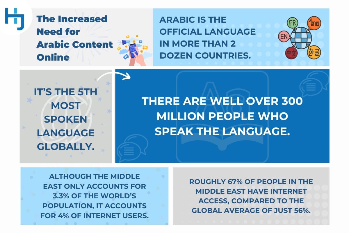The Need for Arabic Content Online is Increasing