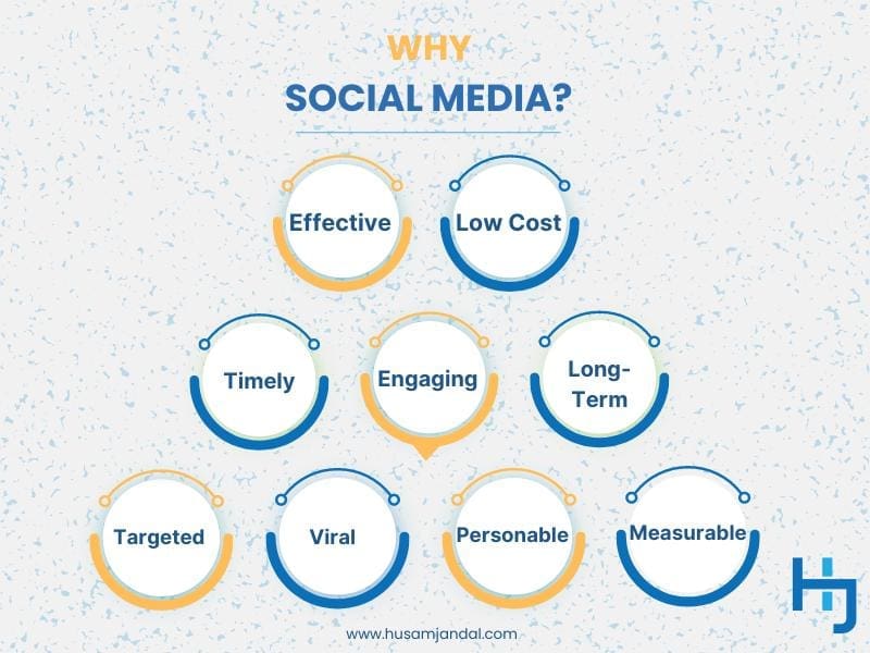 Why Social Media?