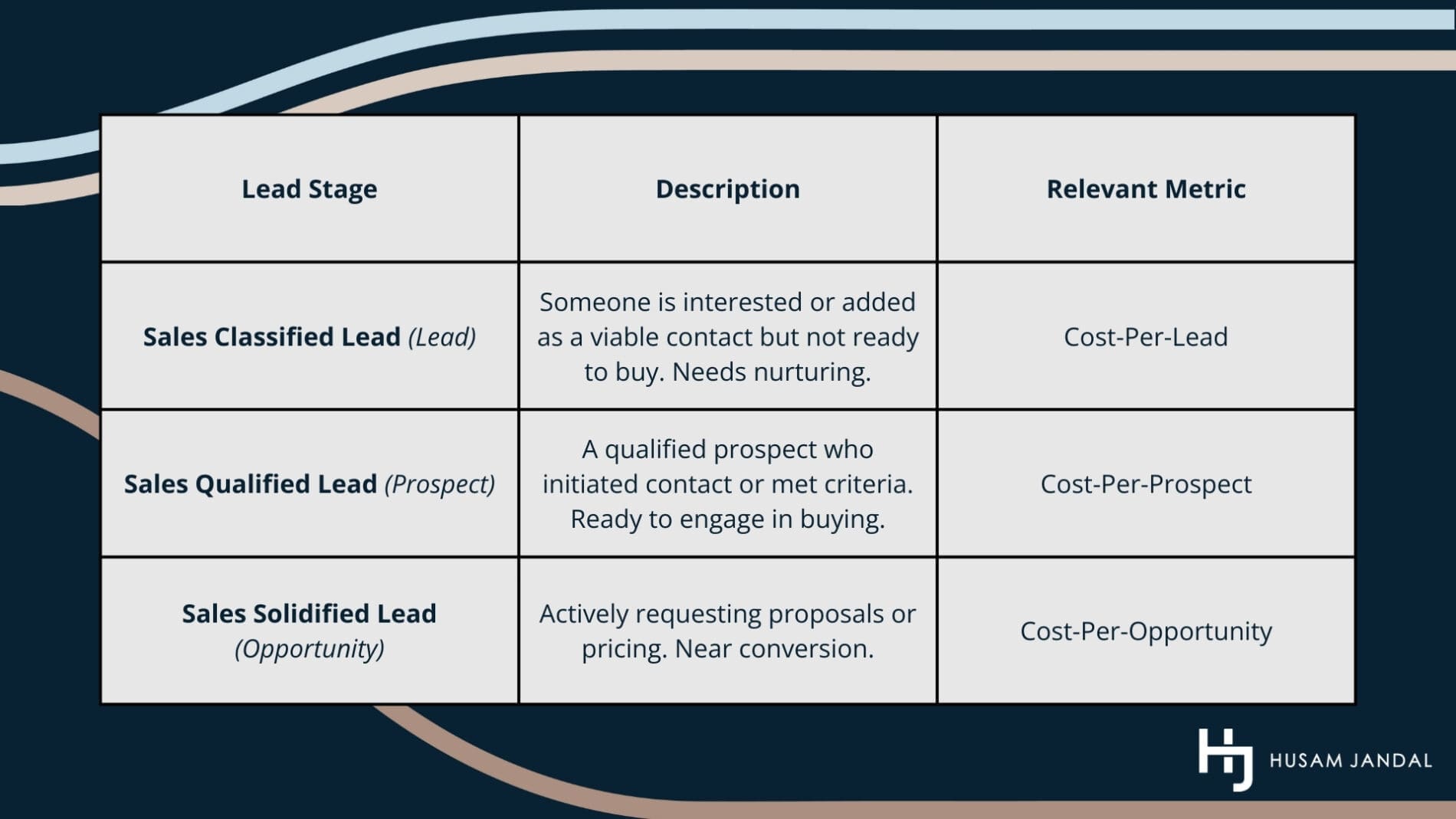 HJI - Table - 11 Metrics to Measure Your Marketing Success
