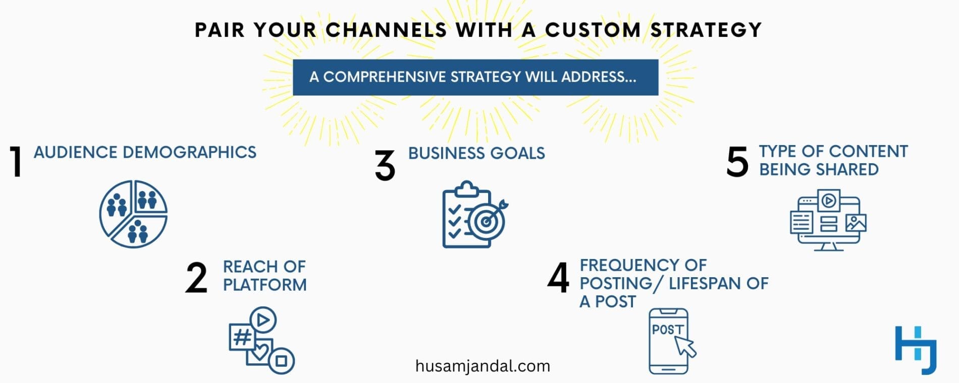 Pair Your Channels with a Custom Strategy