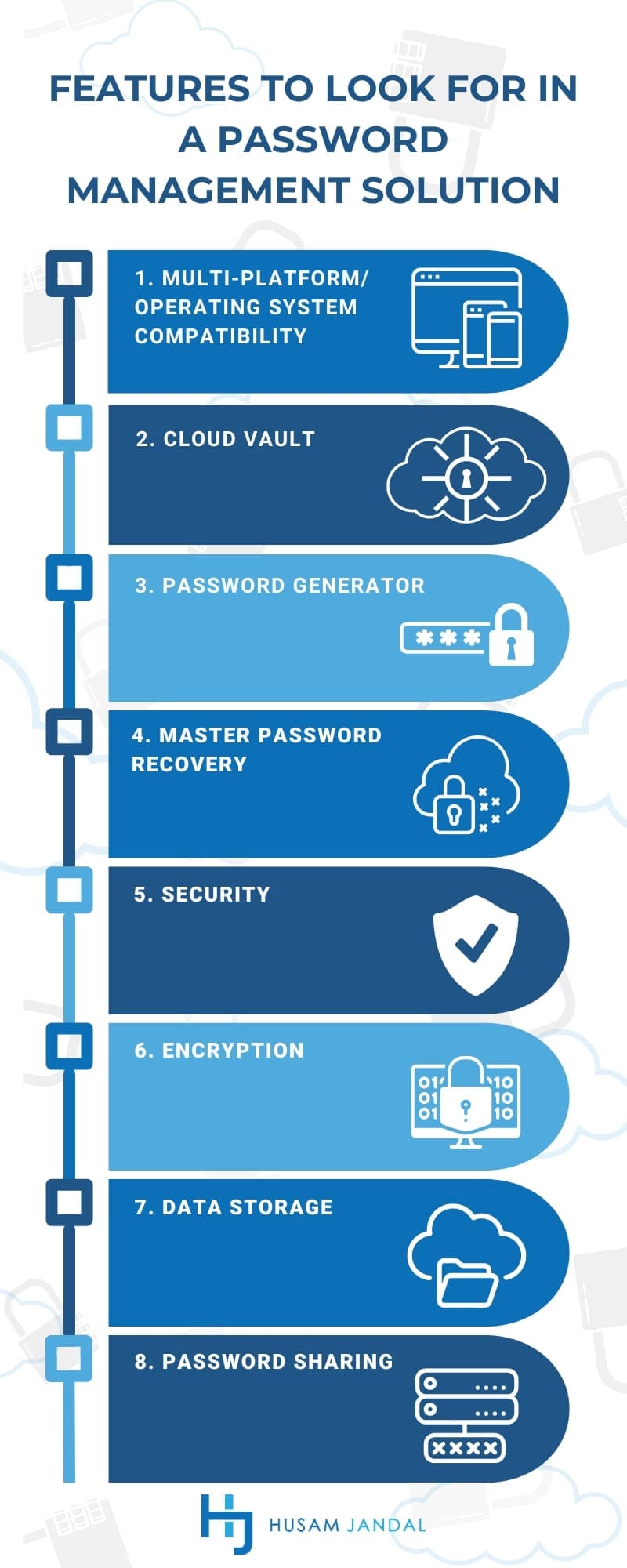 How to Utilize Password Management for Marketing Technologies Infographic