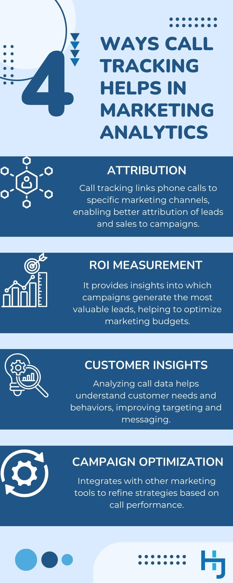 4 Ways call tracking helps in marketing analytics