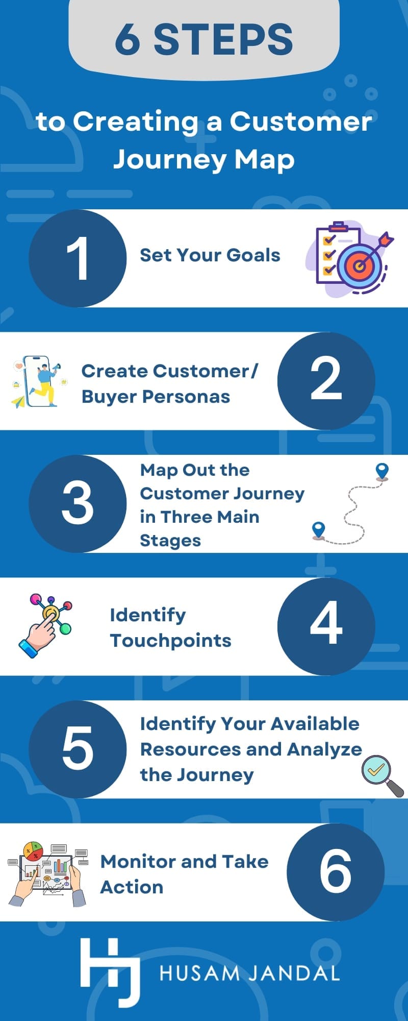 6 Steps to Creating a Customer Journey Map