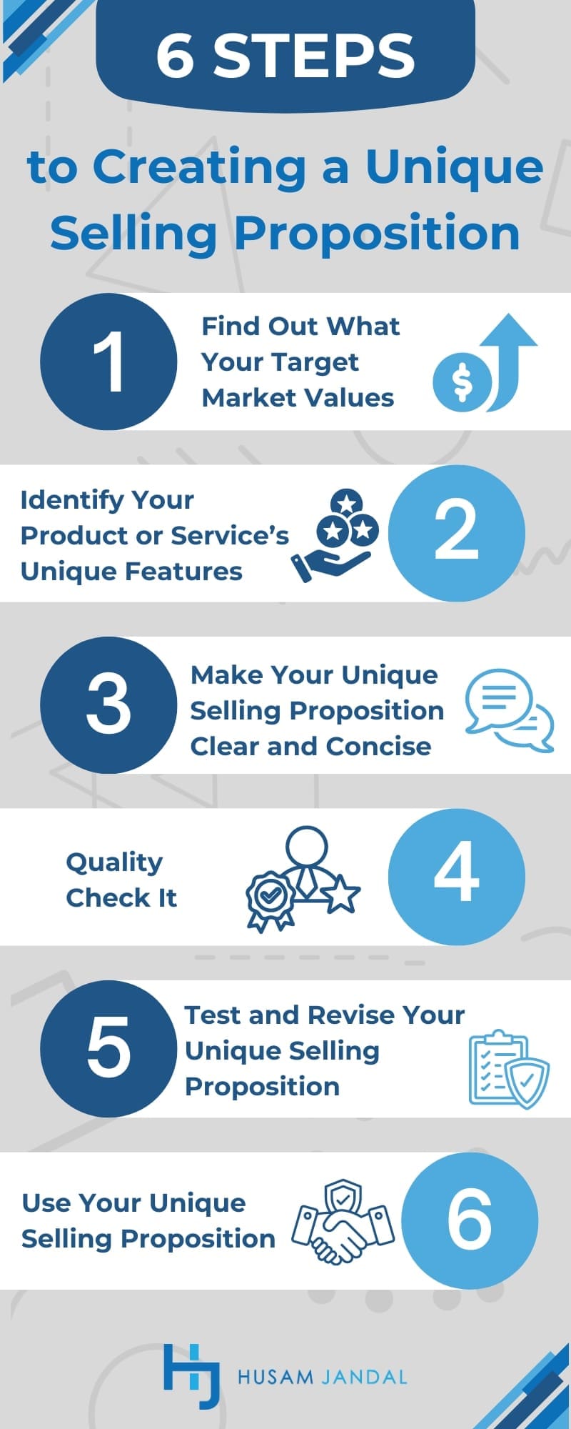 6 Steps to Creating a Unique Selling Proposition