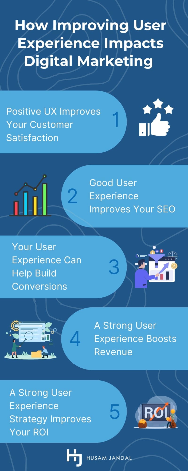 How Improving User Experience Impacts Digital Marketing 
