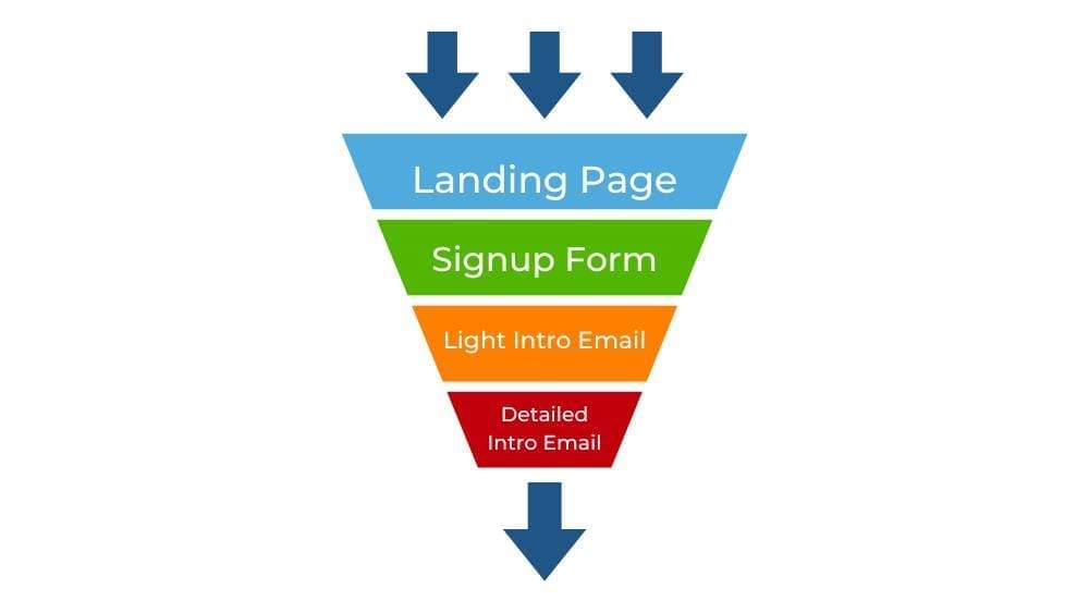 How a Referral Partner Program Can Double Your Sales Funnel