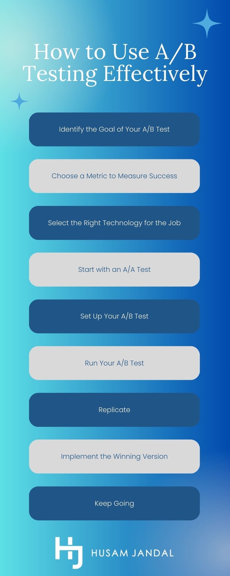 How to Use A/B Testing Effectively