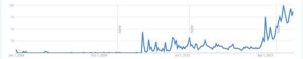 Google Trends 3 1