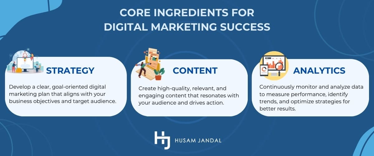 Core Ingredients for Digital Marketing Success