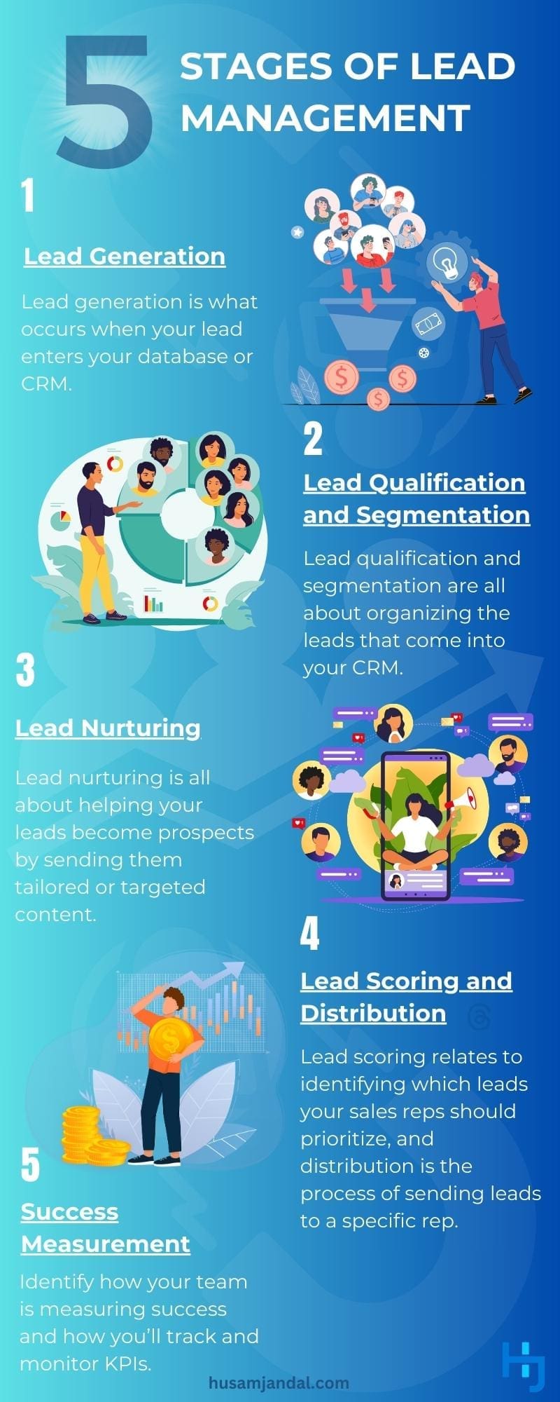 The 5 Stages of Lead Management