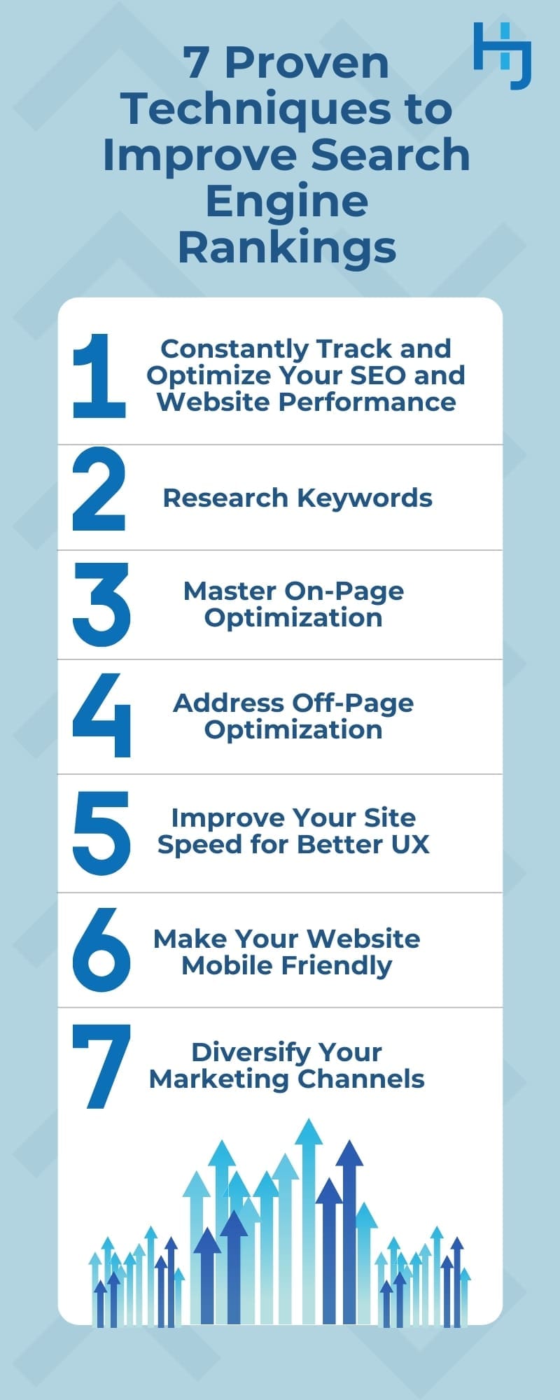 7 Proven Techniques to Improve Search Engine Rankings Infographic