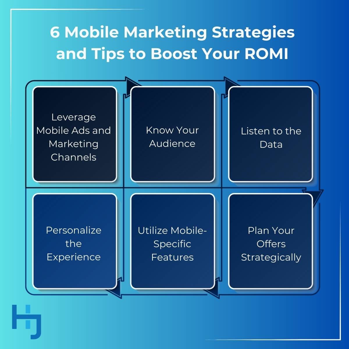6 Mobile Marketing Strategies and Tips to Boost Your ROMI