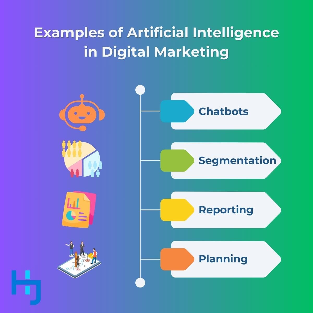 Examples of Artificial Intelligence in Digital Marketing