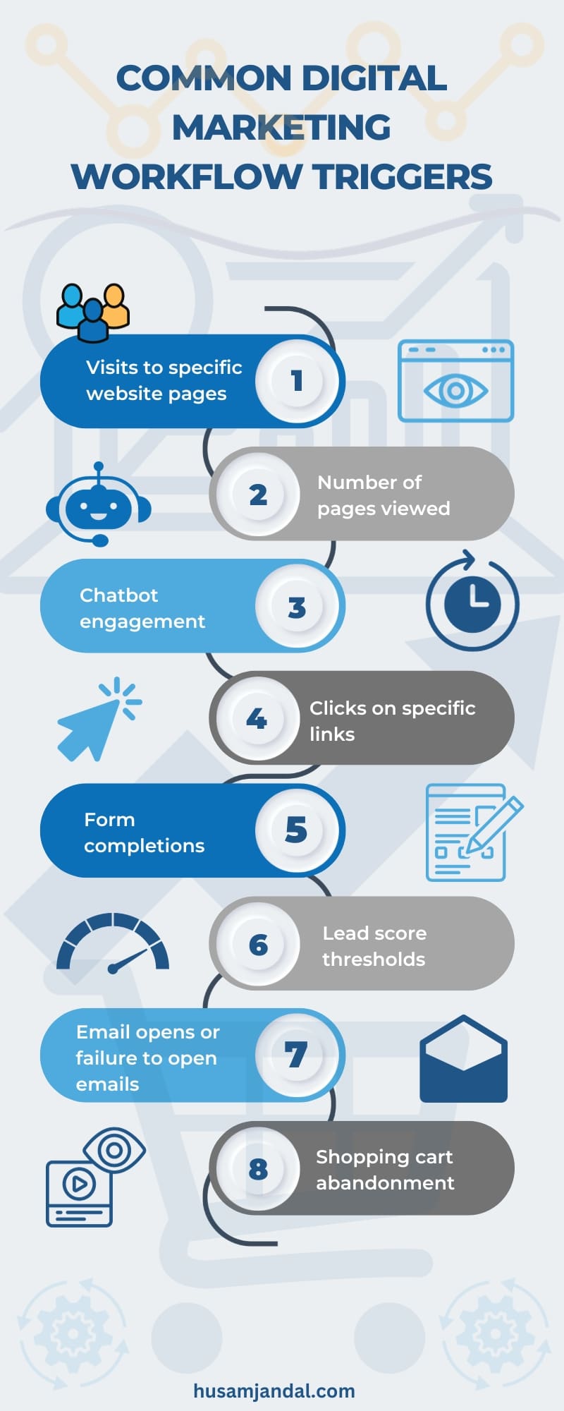 Common Digital Marketing Workflow Triggers Infographic