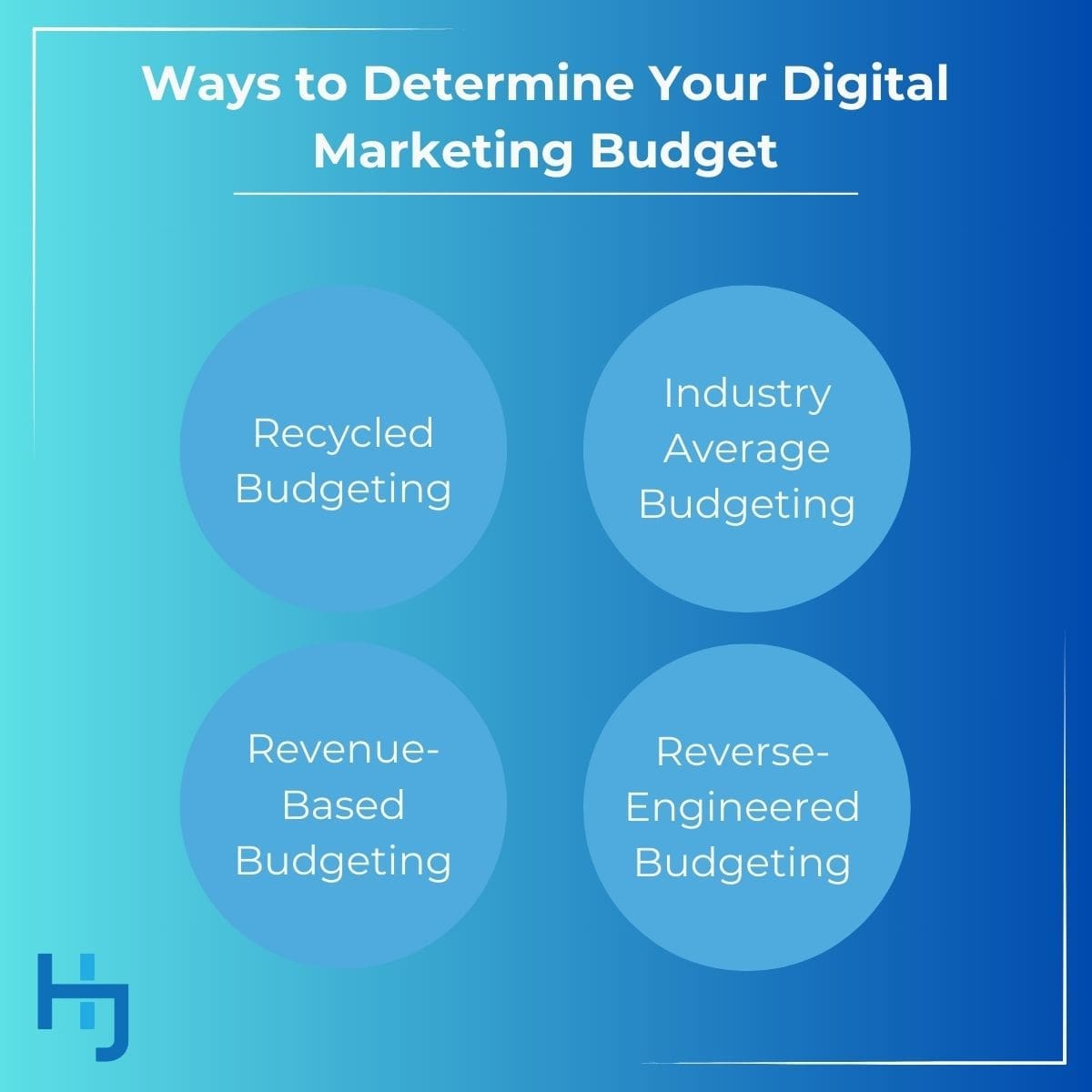 Ways to Determine Your Digital Marketing Budget