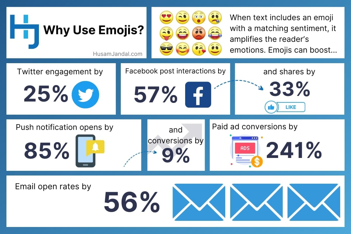 Why use emojis?