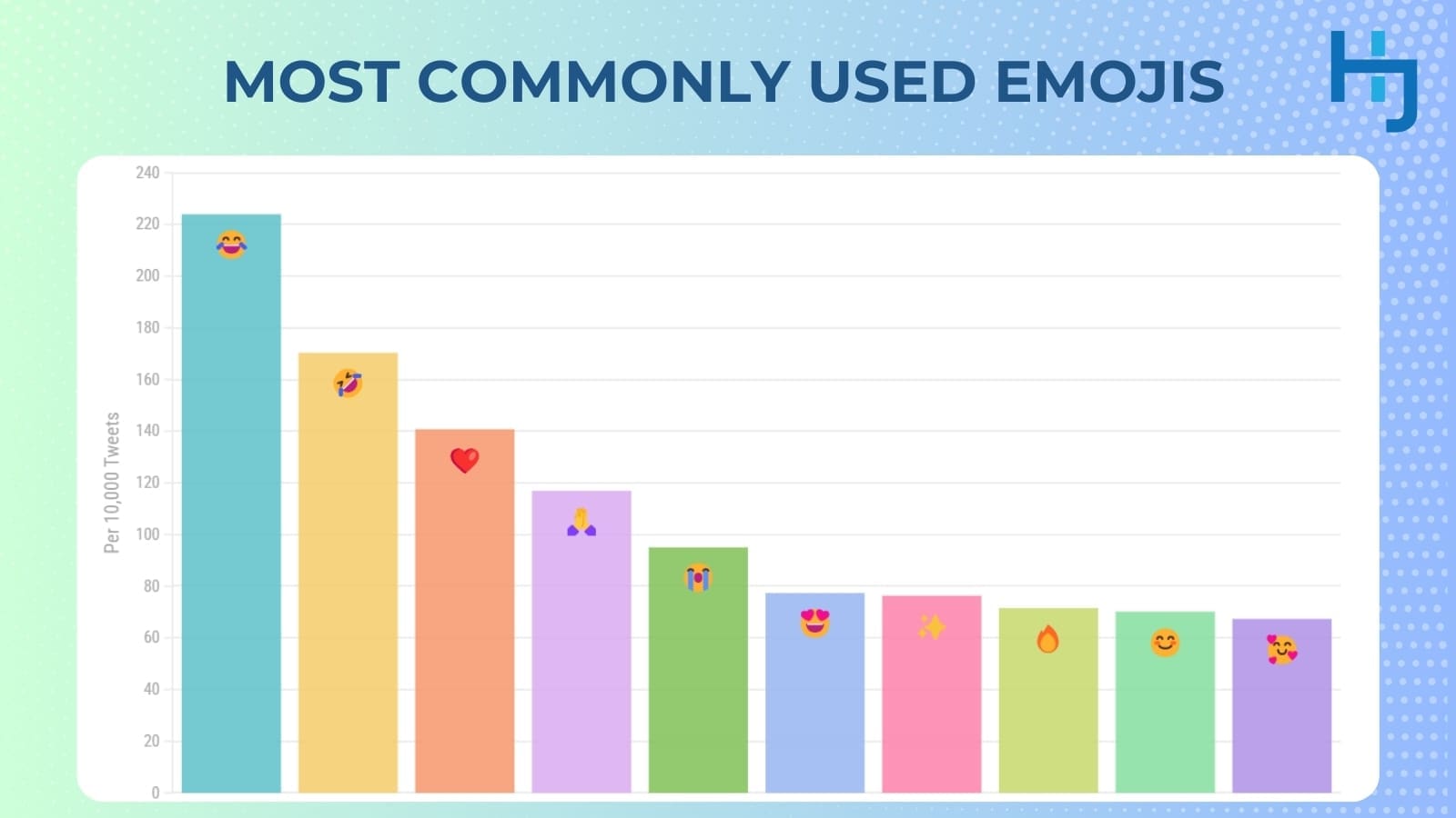 Use Popular Emojis with Clear Meaning