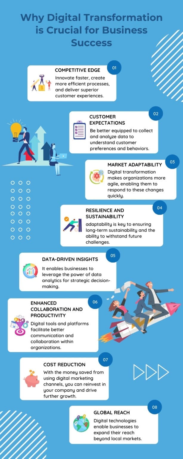Digital Transformation for Businesses