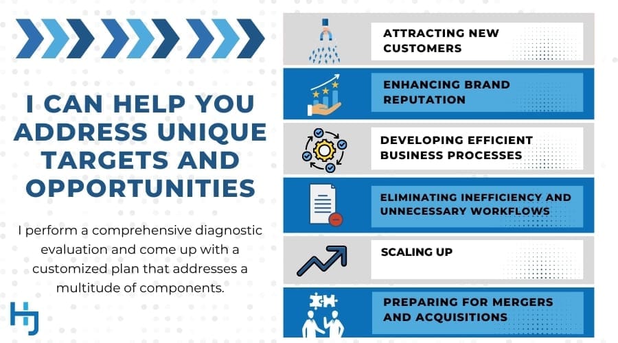 Consulting_Unique Targets & Opportunities