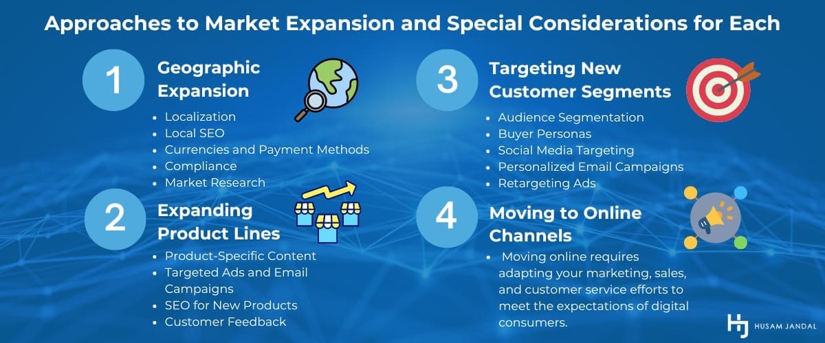 Approaches to Expansion and Special Considerations for Each