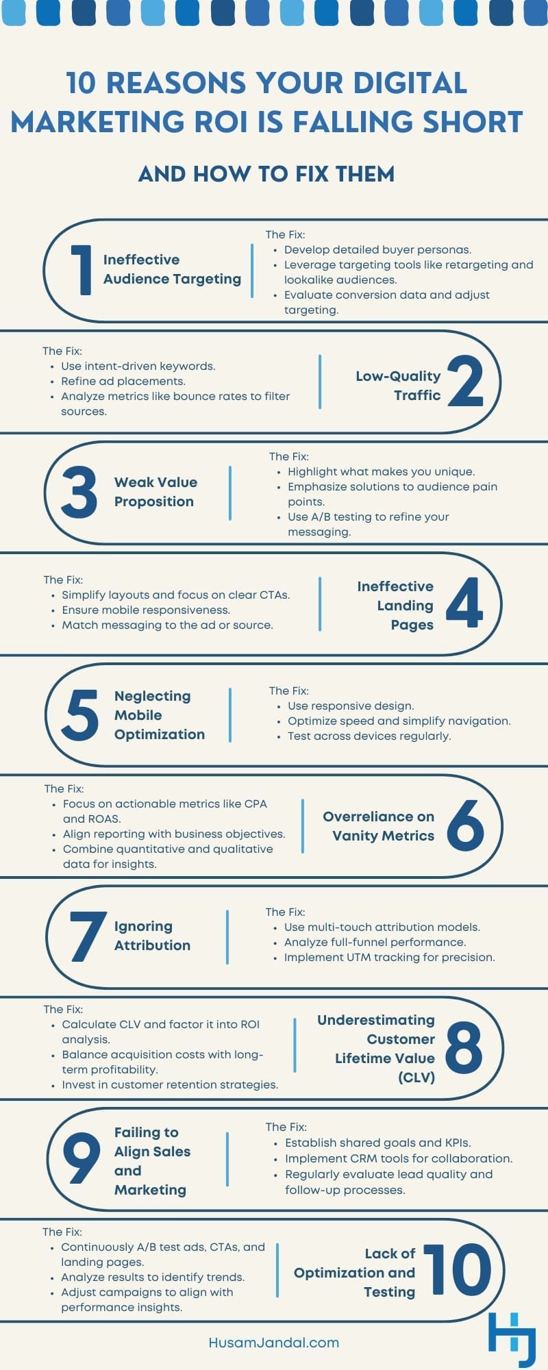 10 Reasons Your Digital Marketing ROI is Falling Short and How to Fix Them