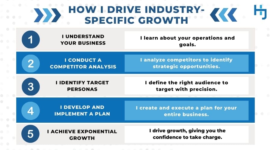 How I Drive Industry-Specific Growth