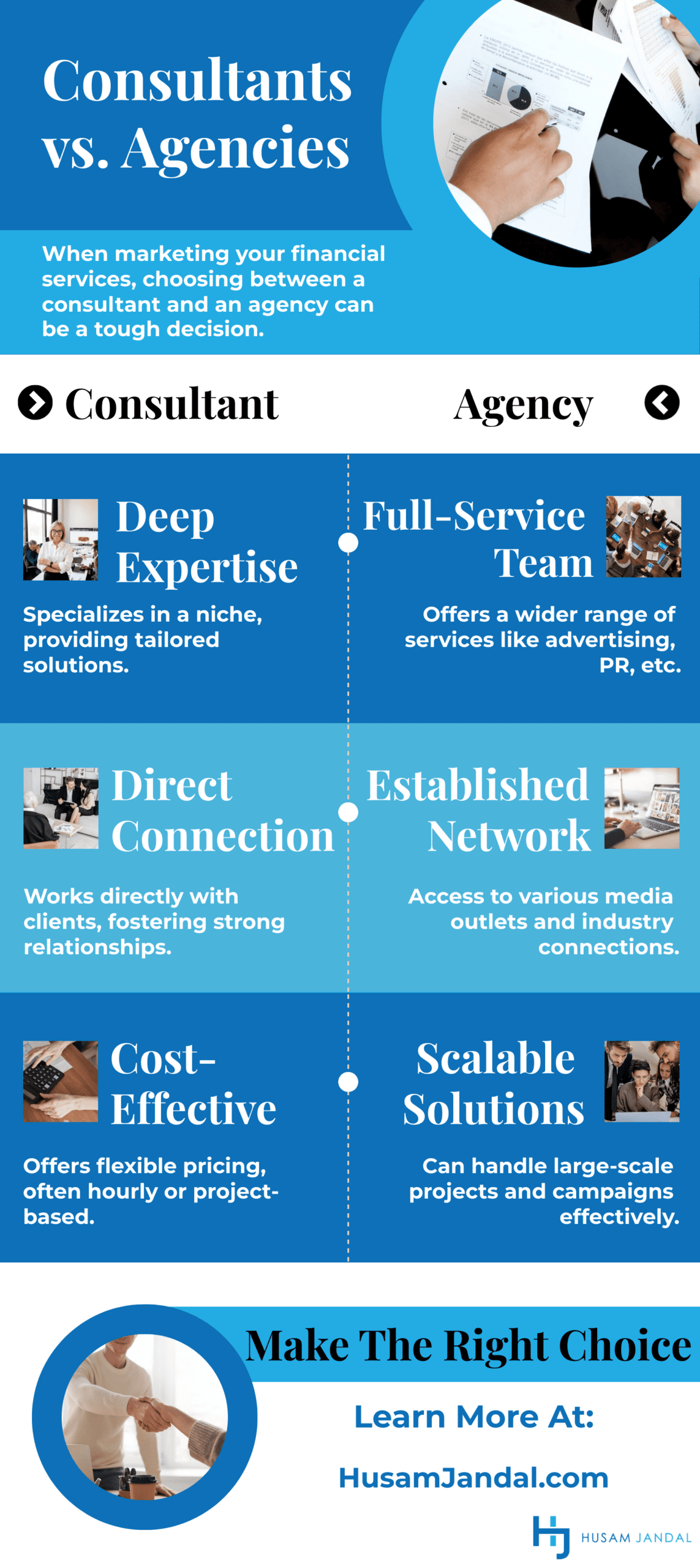 digital marketing for financial services