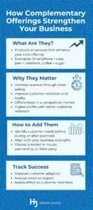 Complementing Customers. Examples How Complementary Products & Services Strengthen Businesses