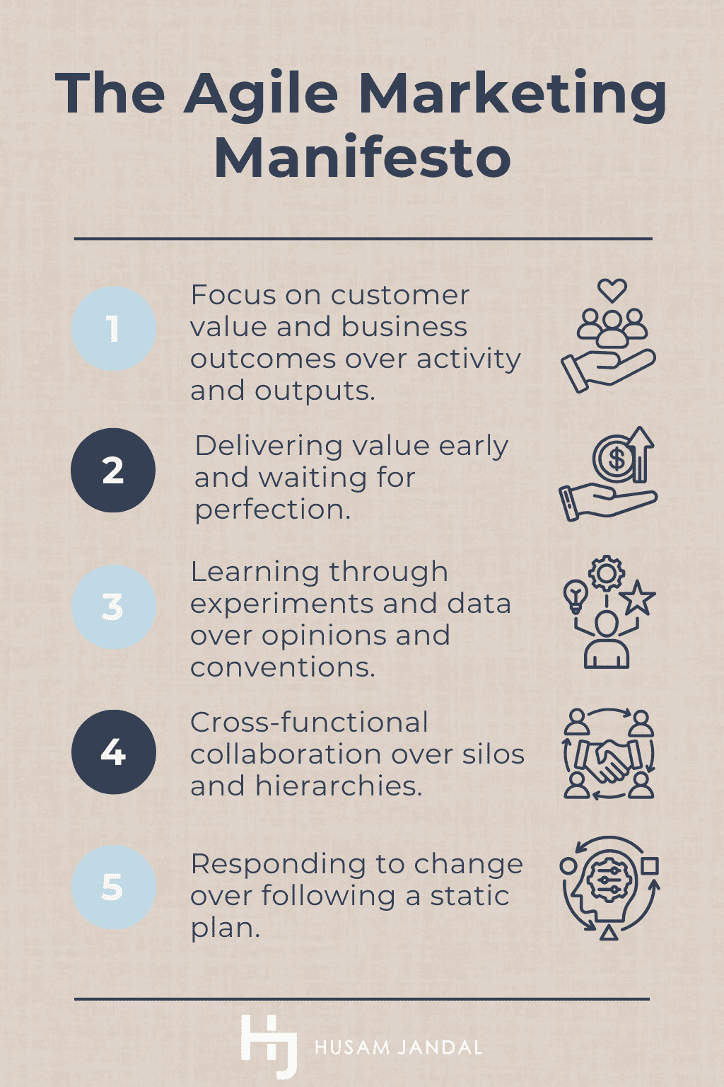 The Agile Marketing Manifesto