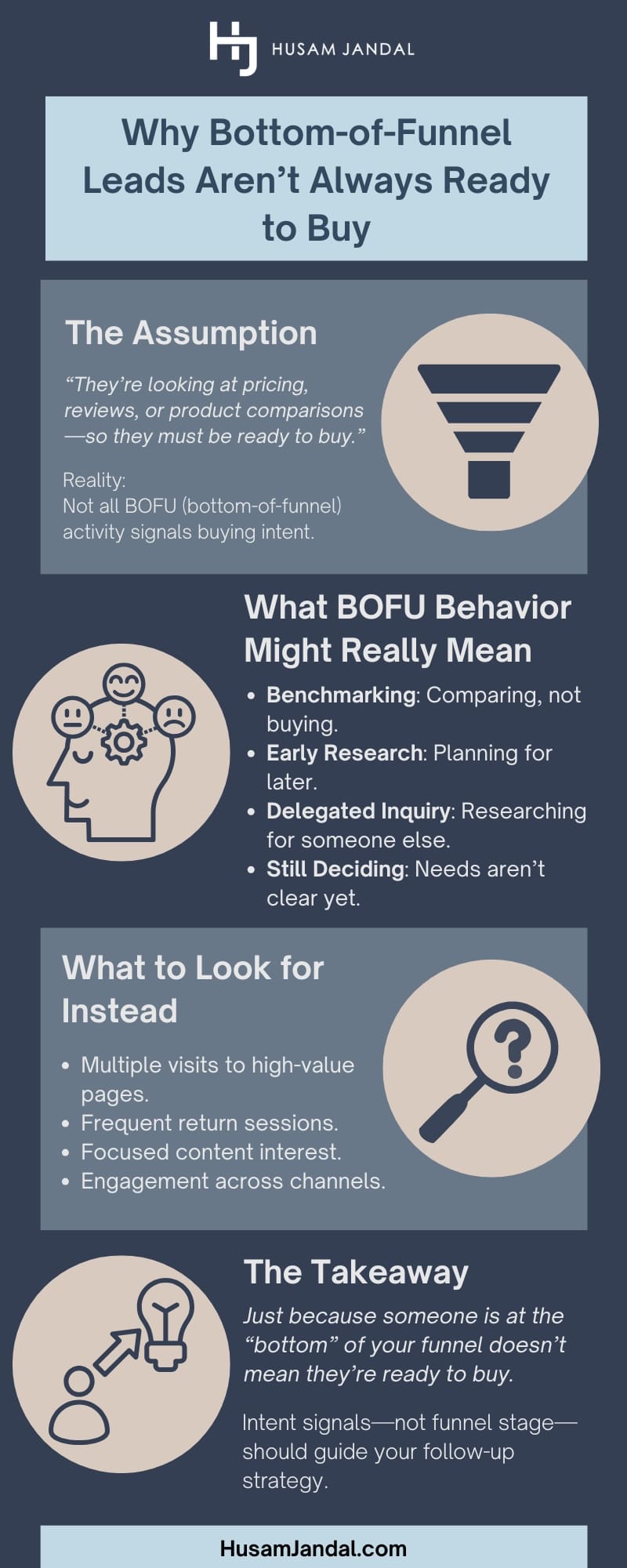 Why Bottom-of-Funnel Leads Aren’t Always Ready to Buy