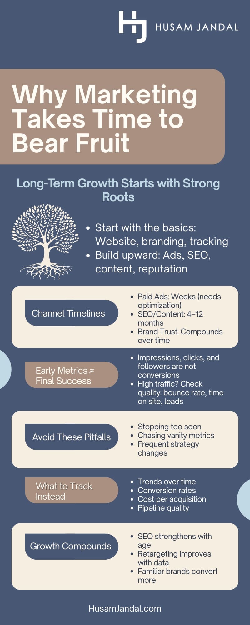 Why Marketing Takes Time to Bear Fruit
