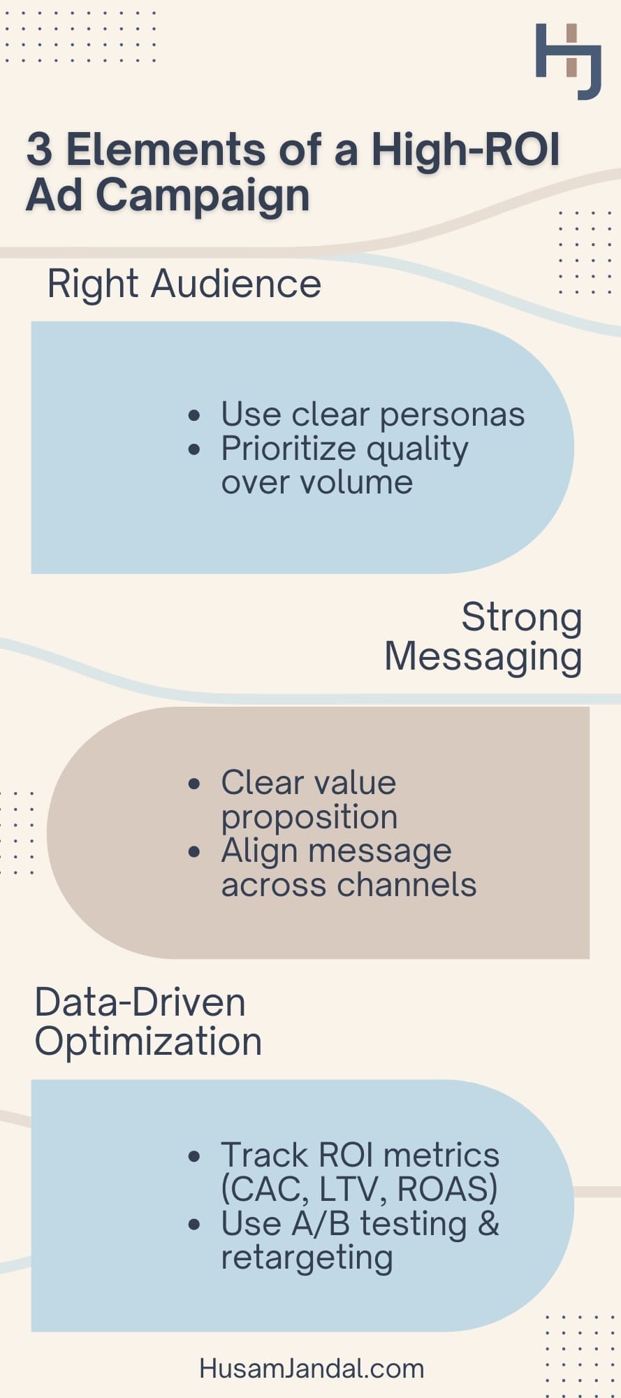 3 Elements of a High-ROI Ad Campaign