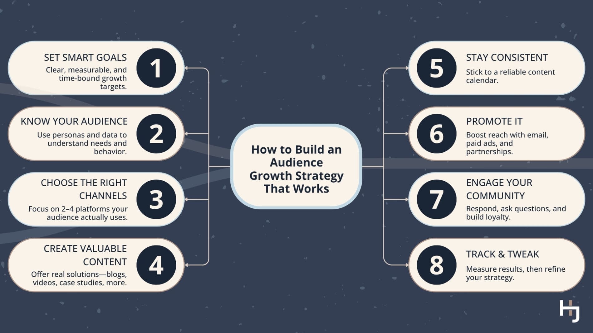 How to Develop an Audience Growth Strategy That Works