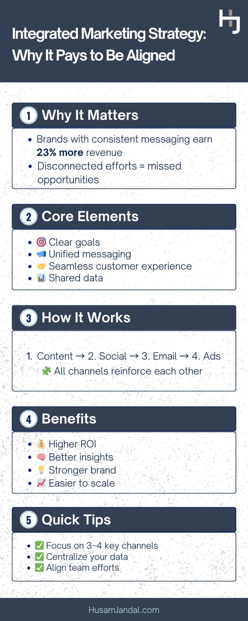 Integrated Marketing Strategy: Why It Pays to Be Aligned