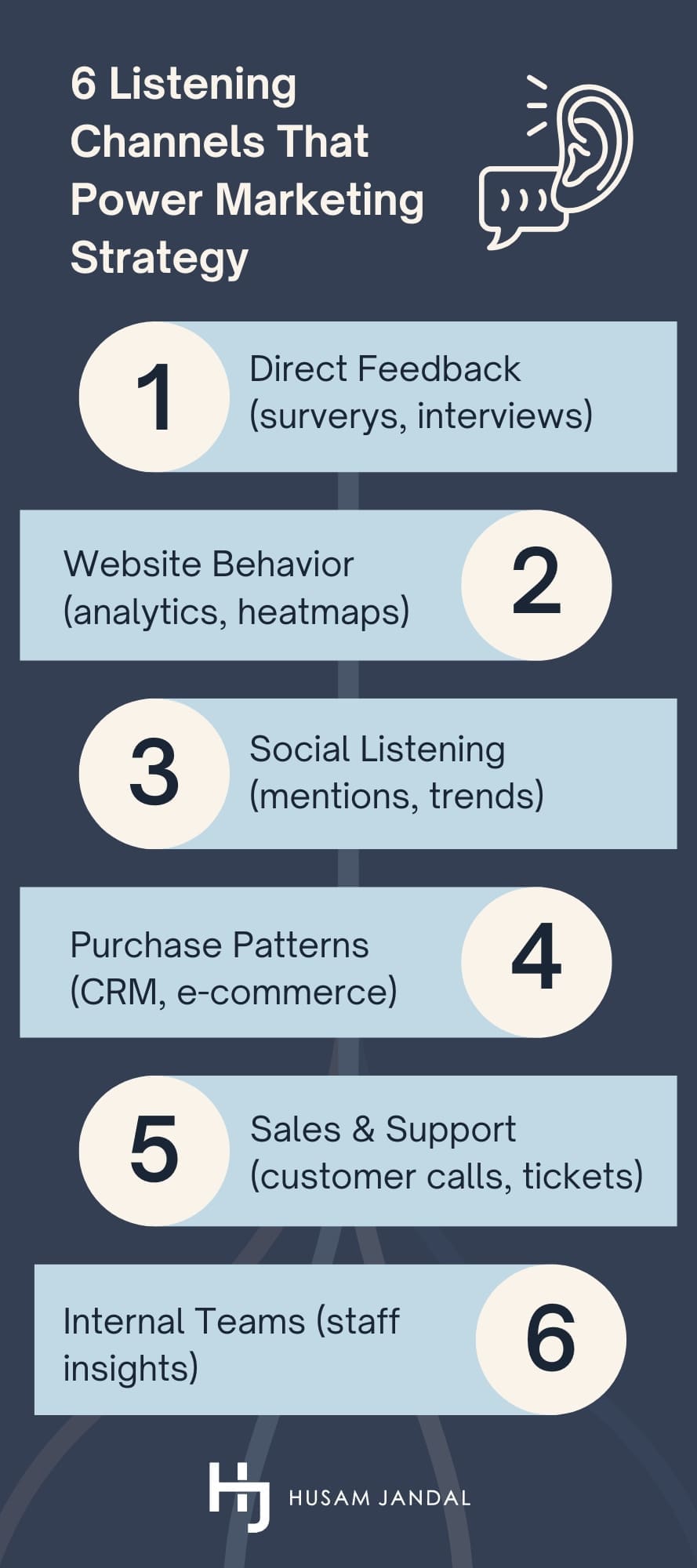 6 Listening Channels That Power Marketing Strategy