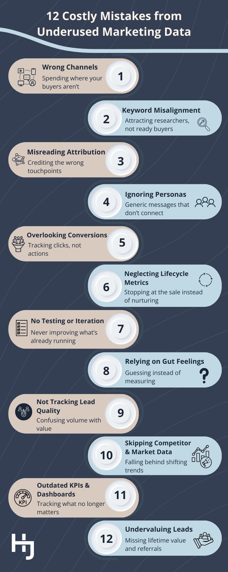Infographic - 12 Costly Mistakes from Underutilizing Marketing Data