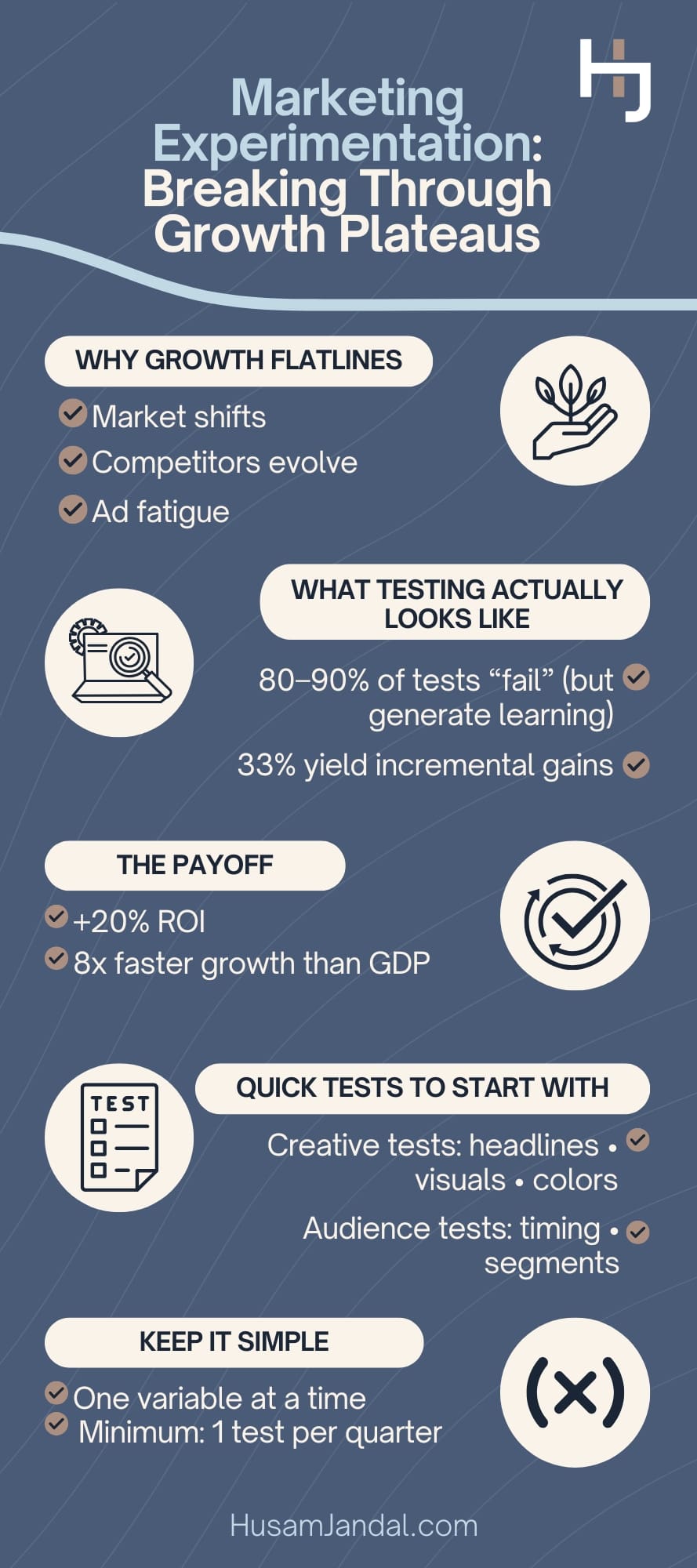 Infographic - How Marketing Experimentation Fuels Breakthroughs