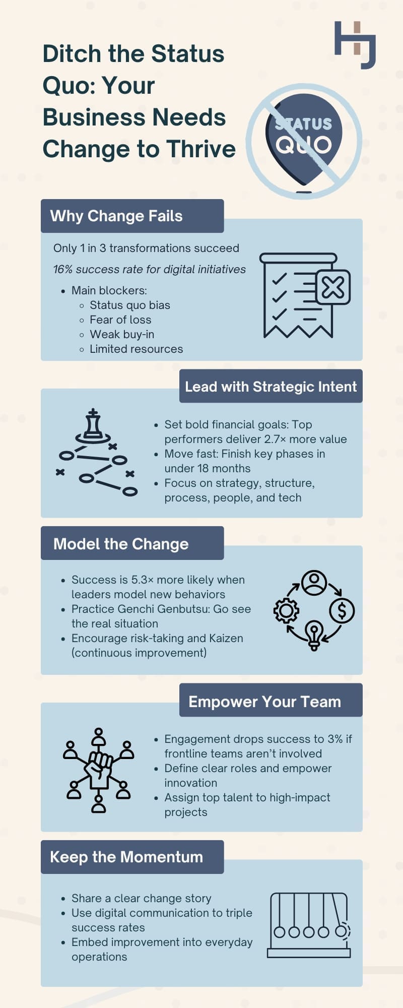Infographic - Ditch the Status Quo: Your Business Needs Change to Thrive