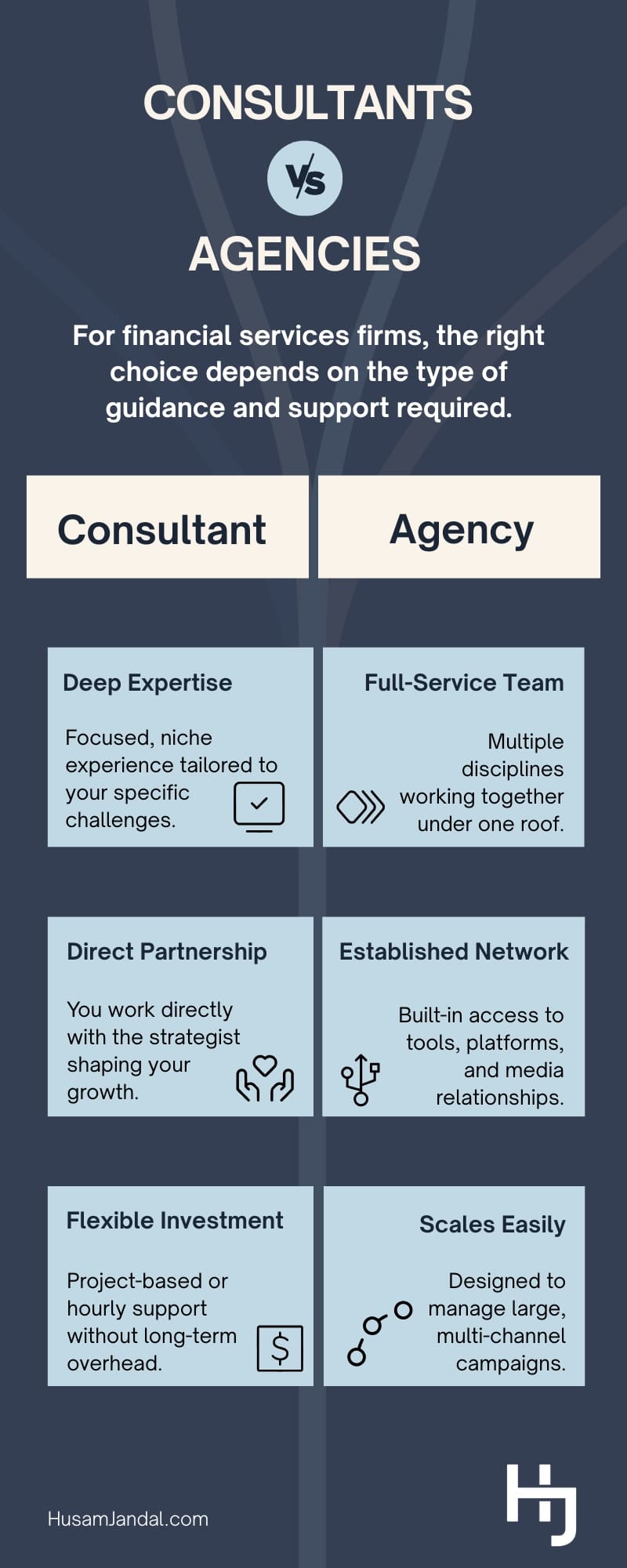 digital marketing for financial services