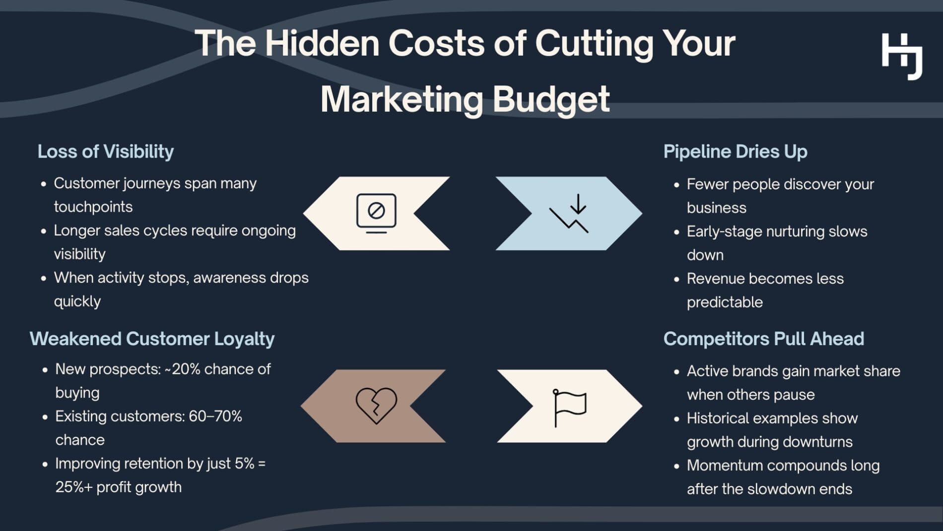 Infographic - Why Cutting Marketing Budgets Costs More Than You Think