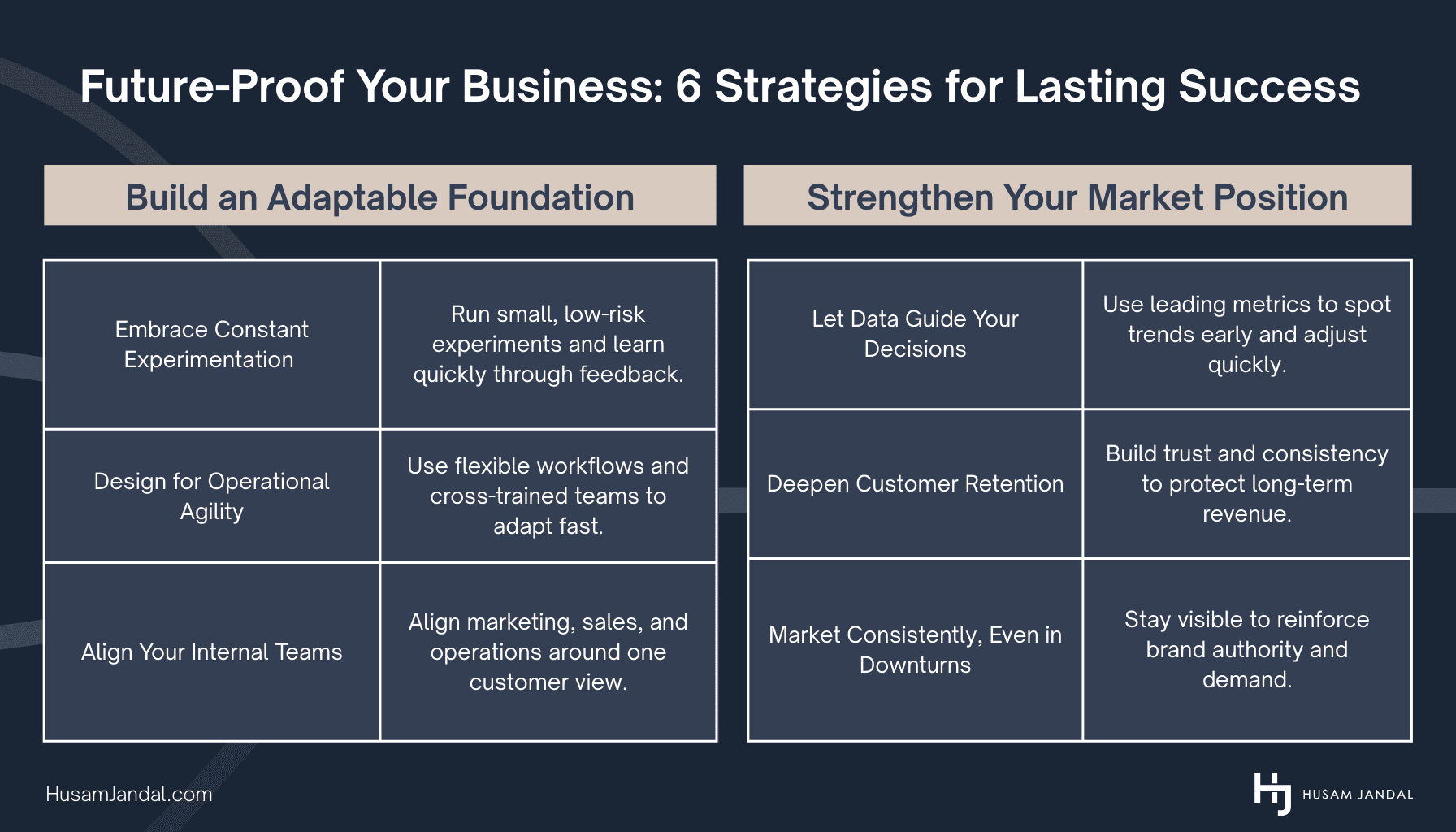 Infographic - Future-Proof Your Business: Strategies for Lasting Success
