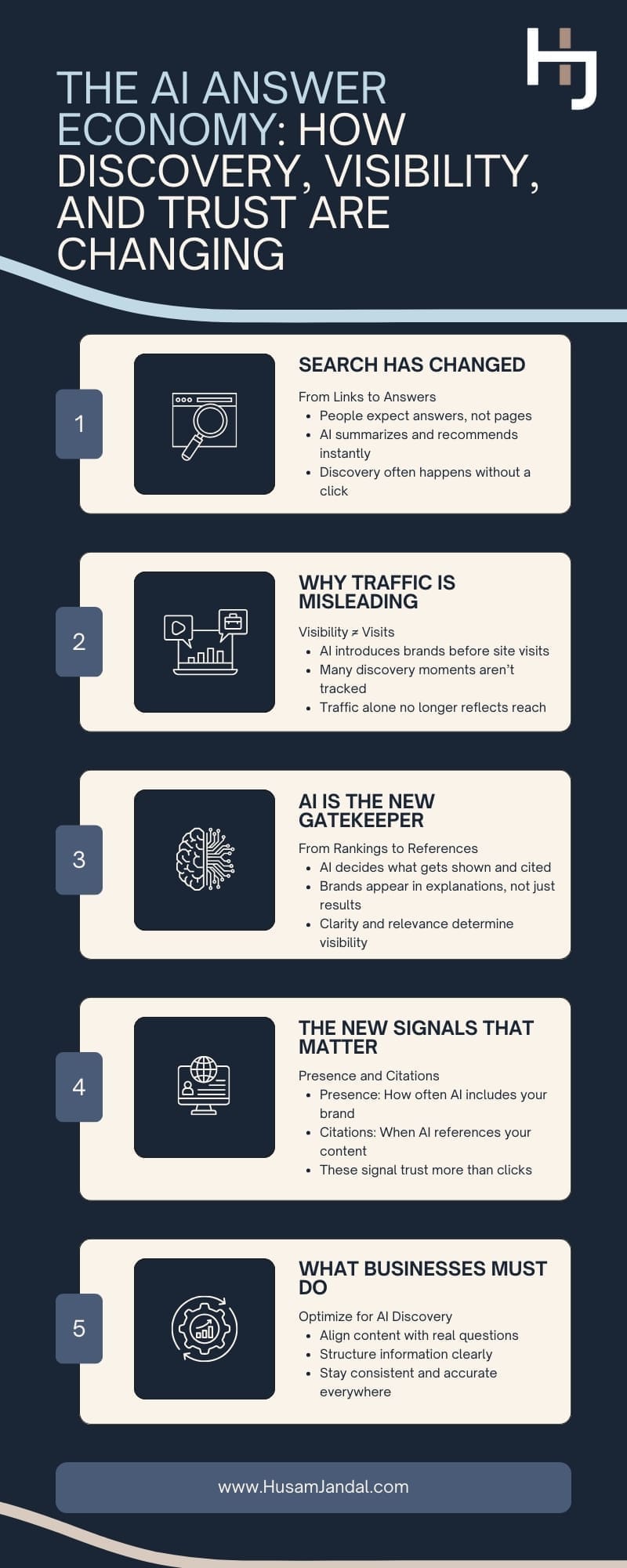 Infographic - Thriving in the AI Answer Economy: A Business Leader’s Guide