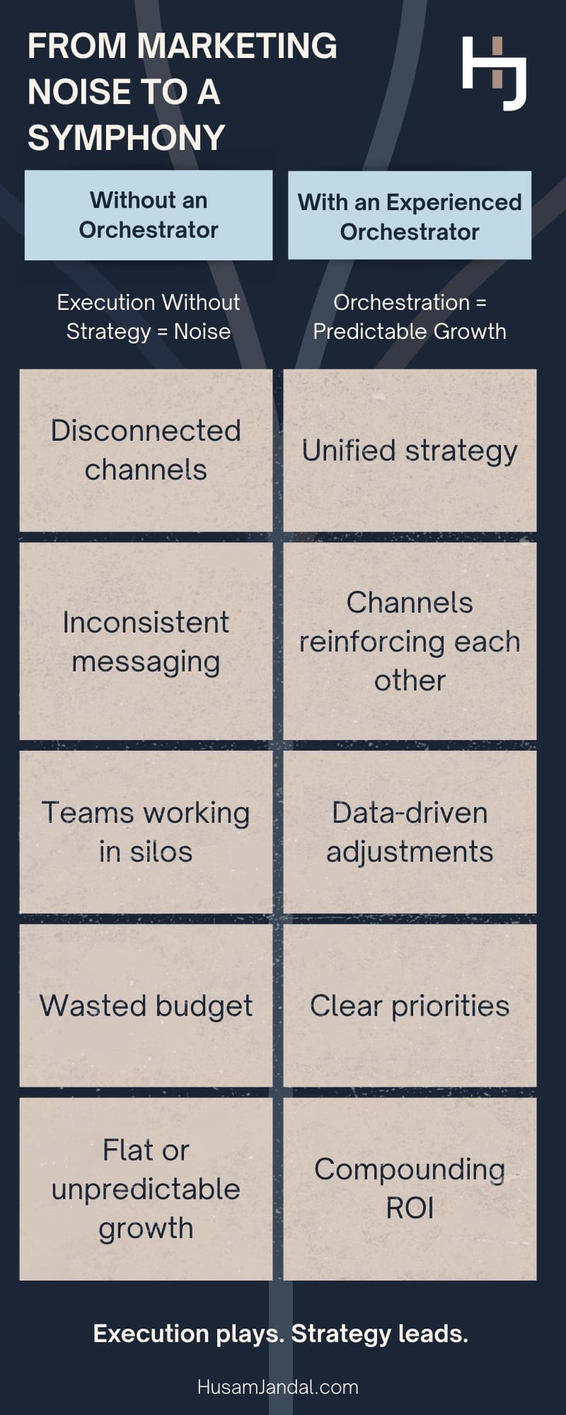 Infographic - Marketing Symphony: Why Your Orchestrator Needs Experience