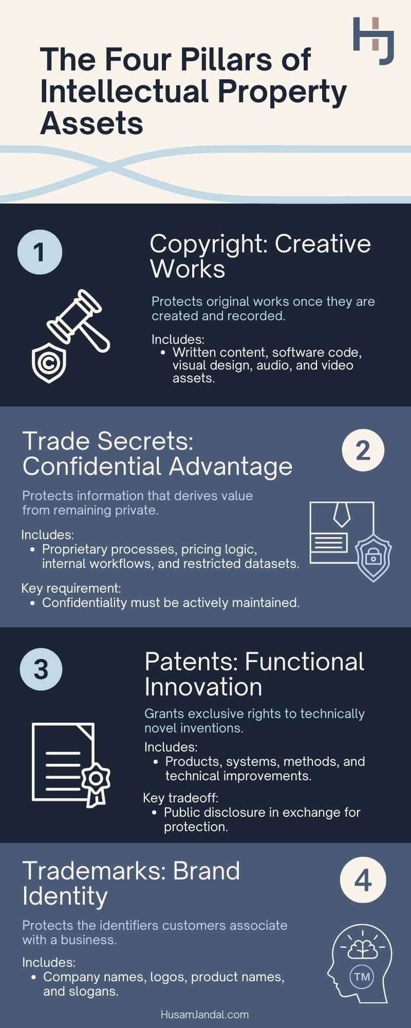 Infographic - Intellectual Property: The Often-Overlooked Force Multiplier
