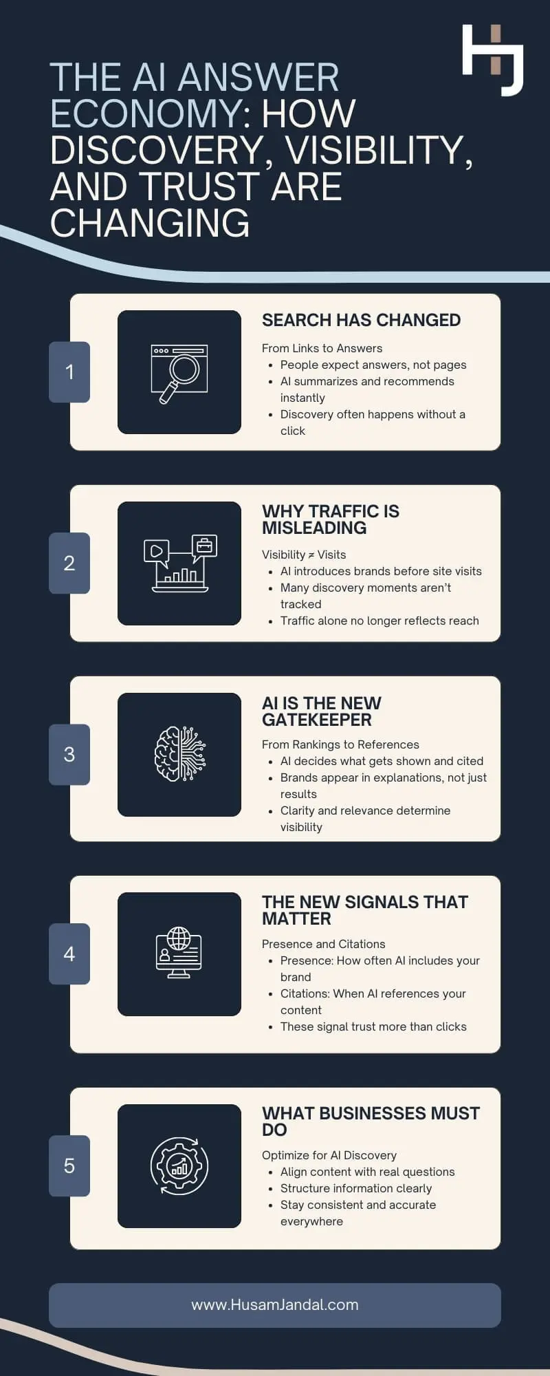 Infographic - Thriving in the AI Answer Economy: A Business Leader’s Guide