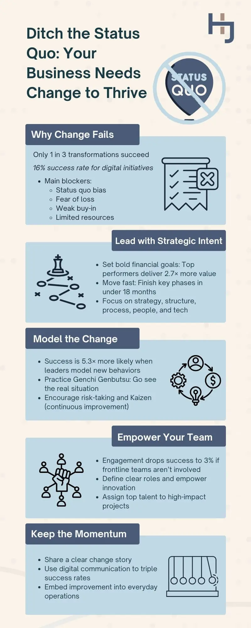 Infographic - Ditch the Status Quo: Your Business Needs Change to Thrive