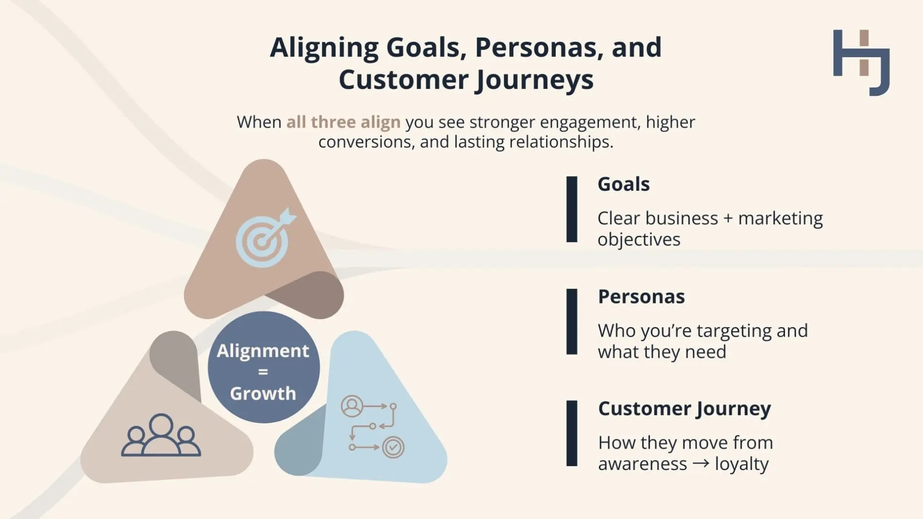 Infographic - How to Align Goals, Personas, and Customer Journeys