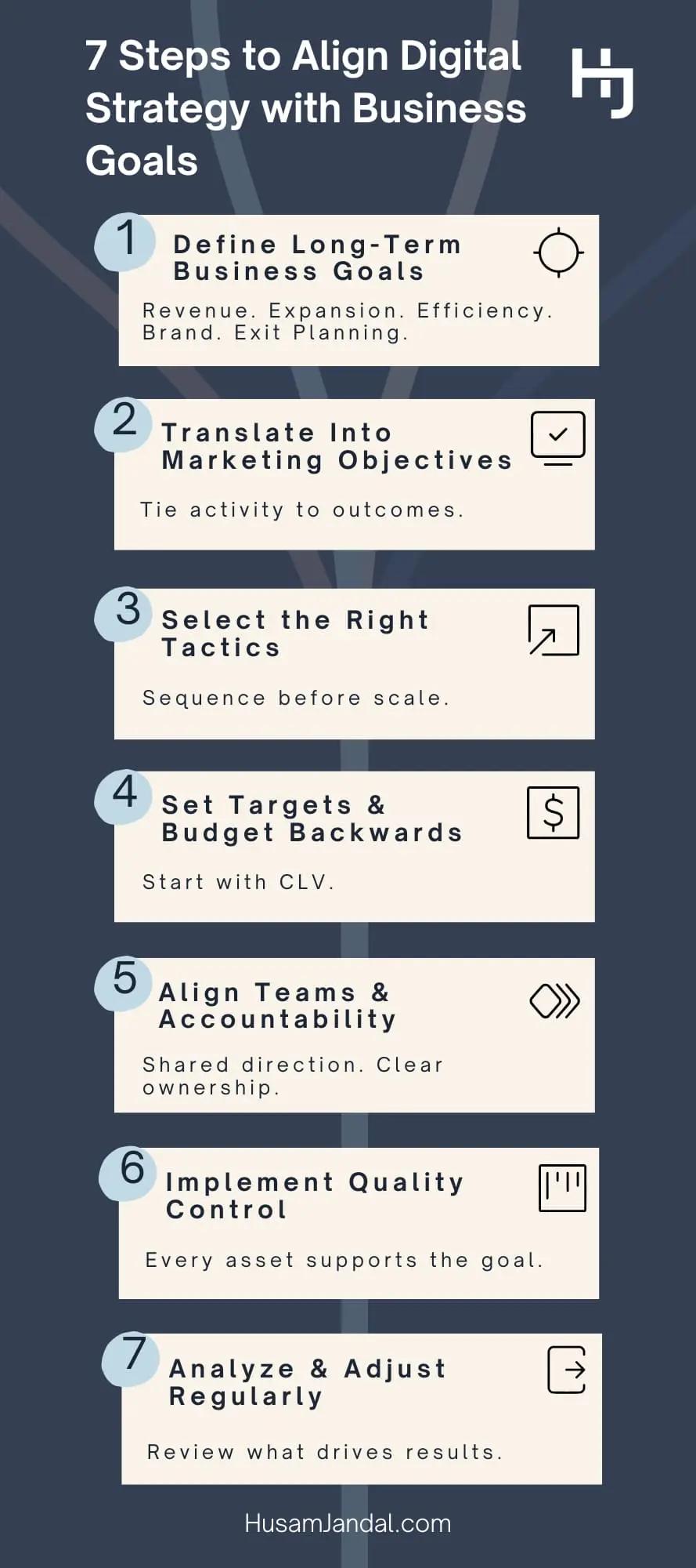 Infographic_How to Align Your Digital Strategy with Your Business Goals